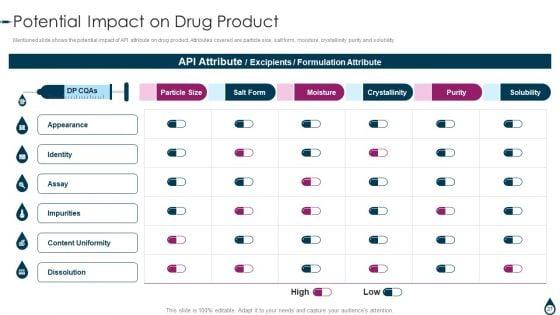 Quality_Manufacturing_Process_For_Generic_Medicines_Ppt_PowerPoint_Presentation_Complete_With_Slides_Slide_27.jpg