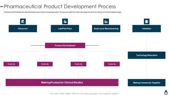 Quality_Manufacturing_Process_For_Generic_Medicines_Ppt_PowerPoint_Presentation_Complete_With_Slides_Slide_42.jpg