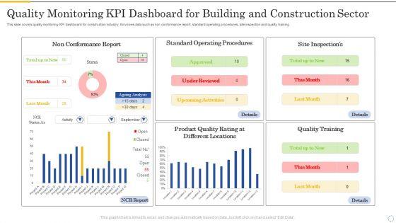Quality_Monitoring_Kpi_Dashboard_For_Building_And_Construction_Sector_Portrait_PDF_Slide_1.jpg