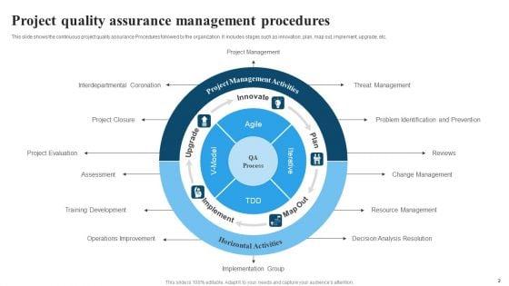 Quality_Procedures_Ppt_PowerPoint_Presentation_Complete_Deck_With_Slides_Slide_2.jpg