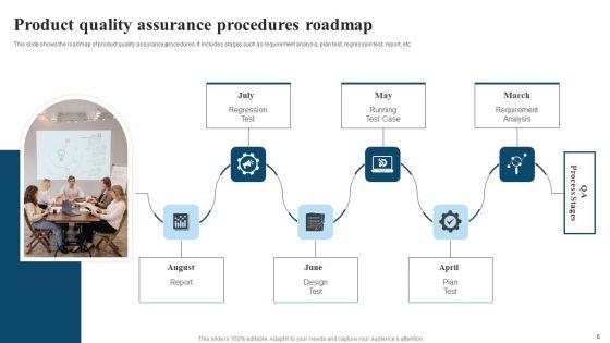 Quality_Procedures_Ppt_PowerPoint_Presentation_Complete_Deck_With_Slides_Slide_6.jpg