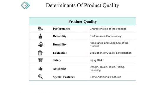 Quality_Process_And_Procedures_Ppt_PowerPoint_Presentation_Complete_Deck_With_Slides_Slide_13.jpg