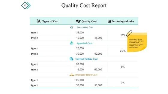 Quality_Process_And_Procedures_Ppt_PowerPoint_Presentation_Complete_Deck_With_Slides_Slide_35.jpg