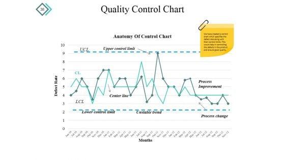 Quality_Process_And_Procedures_Ppt_PowerPoint_Presentation_Complete_Deck_With_Slides_Slide_38.jpg
