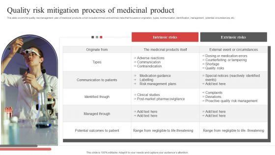 Quality_Risk_Mitigation_Process_Of_Medicinal_Product_Ppt_PowerPoint_Presentation_Gallery_Vector_PDF_Slide_1.jpg