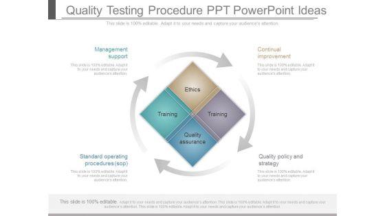Quality Testing Procedure Ppt Powerpoint Ideas Quality Testing Procedure Ppt Powerpoint Ideas