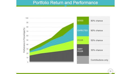 Quantitative_Methods_In_Investment_Management_Ppt_PowerPoint_Presentation_Complete_Deck_With_Slides_Slide_30.jpg