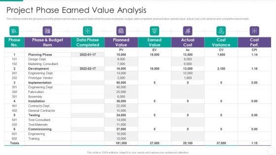 Quantitative_Risk_Assessment_Project_Phase_Earned_Value_Analysis_Pictures_PDF_Slide_1.jpg