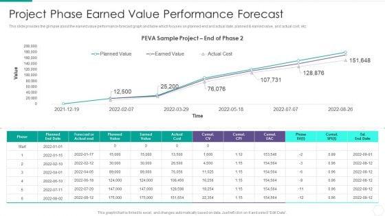 Quantitative_Risk_Assessment_Project_Phase_Earned_Value_Performance_Forecast_Microsoft_PDF_Slide_1.jpg