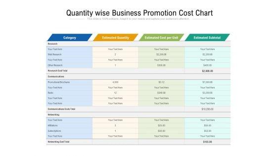 Quantity_Wise_Business_Promotion_Cost_Chart_Ppt_PowerPoint_Presentation_File_Introduction_PDF_Slide_1.jpg