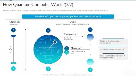 Quantum_Computing_For_Everyone_IT_How_Quantum_Computer_Works_Formats_PDF_Slide_1.jpg
