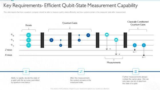 Quantum_Computing_For_Everyone_IT_Key_Requirements_Efficient_Qubit_State_Measurement_Capability_Summary_PDF_Slide_1.jpg