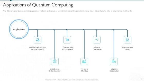 Quantum_Computing_For_Everyone_IT_Ppt_PowerPoint_Presentation_Complete_Deck_With_Slides_Slide_11.jpg