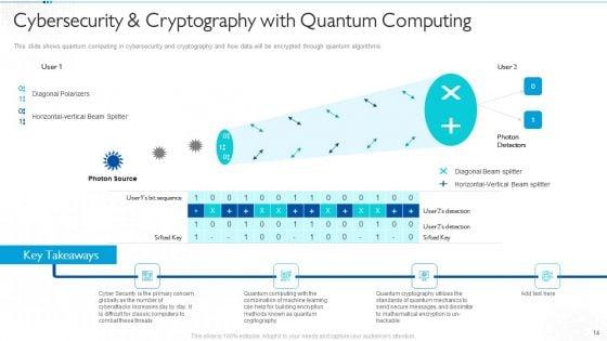 Quantum_Computing_For_Everyone_IT_Ppt_PowerPoint_Presentation_Complete_Deck_With_Slides_Slide_14.jpg