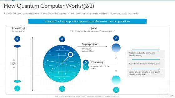 Quantum_Computing_For_Everyone_IT_Ppt_PowerPoint_Presentation_Complete_Deck_With_Slides_Slide_24.jpg