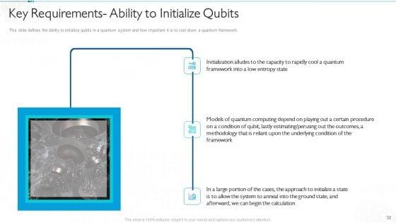 Quantum_Computing_For_Everyone_IT_Ppt_PowerPoint_Presentation_Complete_Deck_With_Slides_Slide_32.jpg