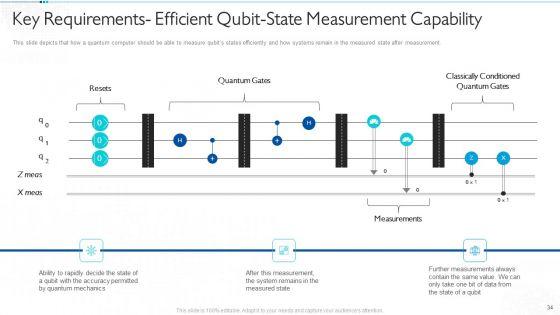 Quantum_Computing_For_Everyone_IT_Ppt_PowerPoint_Presentation_Complete_Deck_With_Slides_Slide_34.jpg