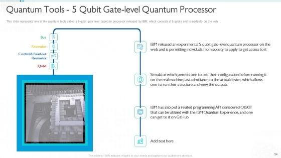 Quantum_Computing_For_Everyone_IT_Ppt_PowerPoint_Presentation_Complete_Deck_With_Slides_Slide_54.jpg