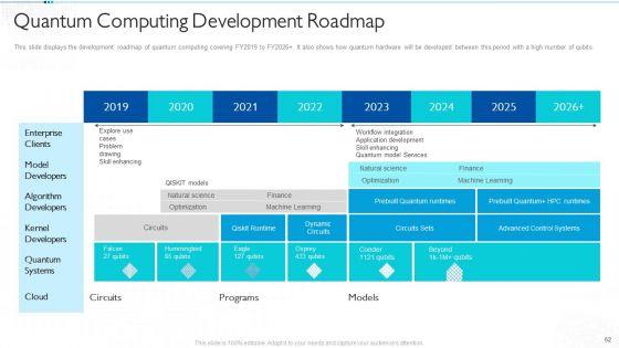 Quantum_Computing_For_Everyone_IT_Ppt_PowerPoint_Presentation_Complete_Deck_With_Slides_Slide_62.jpg