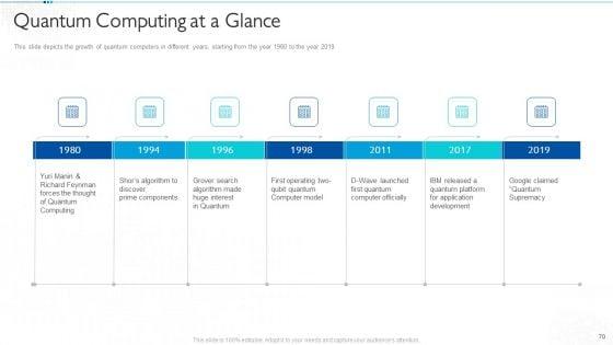 Quantum_Computing_For_Everyone_IT_Ppt_PowerPoint_Presentation_Complete_Deck_With_Slides_Slide_70.jpg