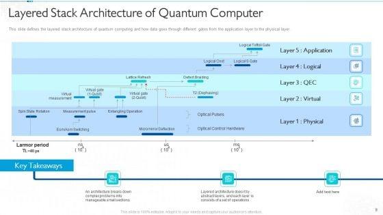 Quantum_Computing_For_Everyone_IT_Ppt_PowerPoint_Presentation_Complete_Deck_With_Slides_Slide_9.jpg