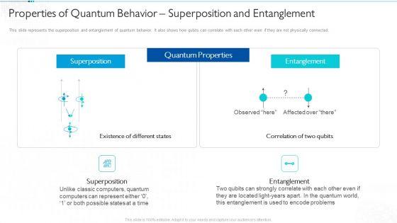 Quantum_Computing_For_Everyone_IT_Properties_Of_Quantum_Behavior_Superposition_And_Entanglement_Formats_PDF_Slide_1.jpg