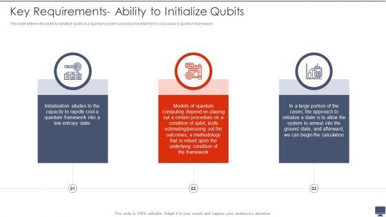 Quantum_Computing_Key_Requirements_Ability_To_Initialize_Qubits_Ppt_Summary_Example_Topics_PDF_Slide_1.jpg