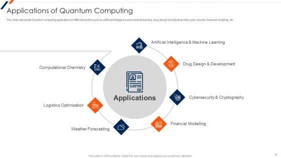 Quantum_Computing_Ppt_PowerPoint_Presentation_Complete_Deck_With_Slides_Slide_10.jpg