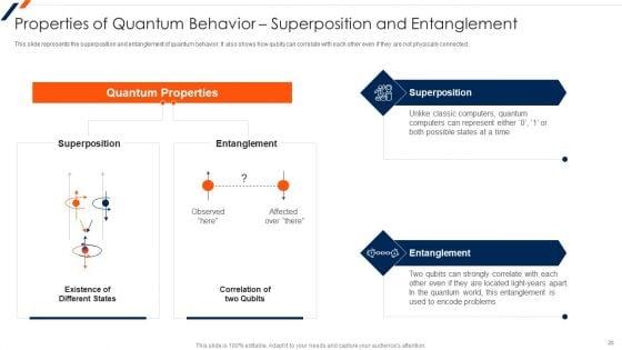 Quantum_Computing_Ppt_PowerPoint_Presentation_Complete_Deck_With_Slides_Slide_20.jpg
