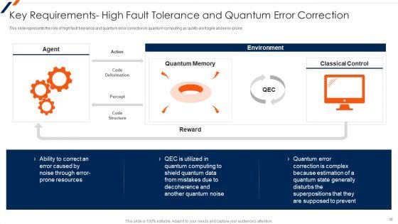 Quantum_Computing_Ppt_PowerPoint_Presentation_Complete_Deck_With_Slides_Slide_30.jpg