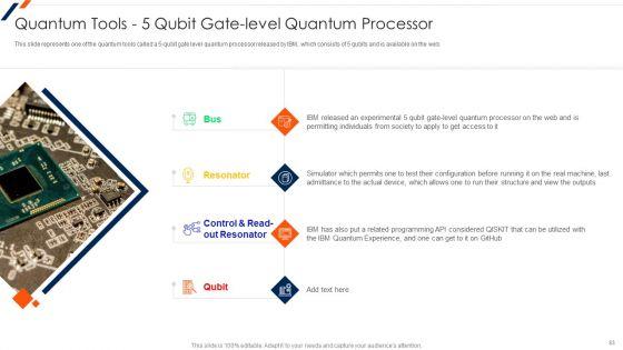 Quantum_Computing_Ppt_PowerPoint_Presentation_Complete_Deck_With_Slides_Slide_53.jpg