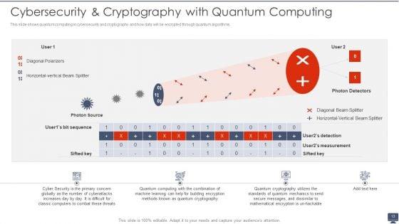 Quantum_Computing_Ppt_PowerPoint_Presentation_Complete_With_Slides_Slide_13.jpg