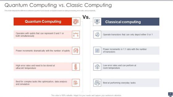 Quantum_Computing_Ppt_PowerPoint_Presentation_Complete_With_Slides_Slide_21.jpg