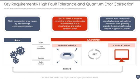 Quantum_Computing_Ppt_PowerPoint_Presentation_Complete_With_Slides_Slide_29.jpg