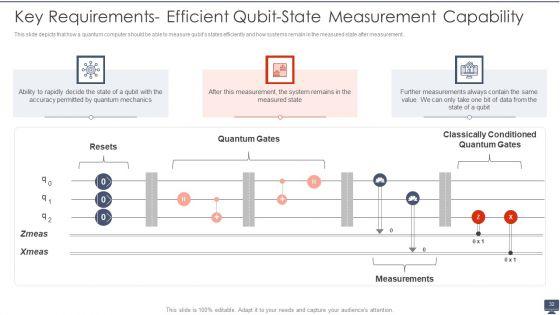 Quantum_Computing_Ppt_PowerPoint_Presentation_Complete_With_Slides_Slide_32.jpg