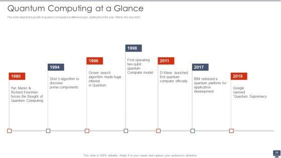Quantum_Computing_Ppt_PowerPoint_Presentation_Complete_With_Slides_Slide_69.jpg