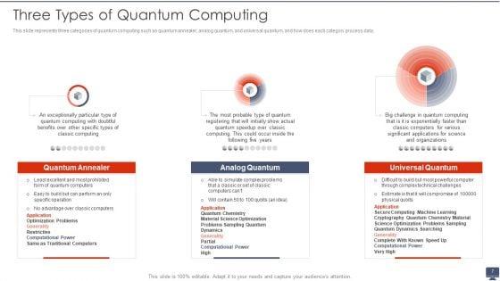 Quantum_Computing_Ppt_PowerPoint_Presentation_Complete_With_Slides_Slide_7.jpg