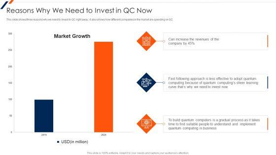 Quantum_Computing_Reasons_Why_We_Need_To_Invest_In_QC_Now_Demonstration_PDF_Slide_1.jpg