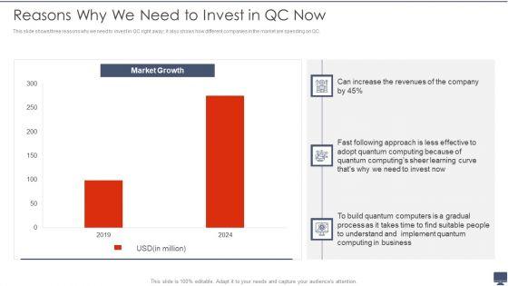 Quantum_Computing_Reasons_Why_We_Need_To_Invest_In_QC_Now_Ppt_Outline_Skills_PDF_Slide_1.jpg