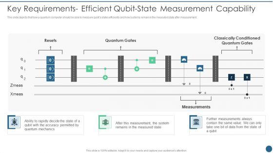 Quantum_Key_Distribution_Key_Requirements_Efficient_Qubit_State_Measurement_Capability_Professional_PDF_Slide_1.jpg