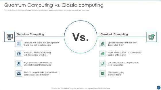 Quantum_Key_Distribution_Ppt_PowerPoint_Presentation_Complete_Deck_With_Slides_Slide_21.jpg