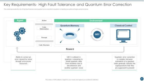Quantum_Key_Distribution_Ppt_PowerPoint_Presentation_Complete_Deck_With_Slides_Slide_30.jpg