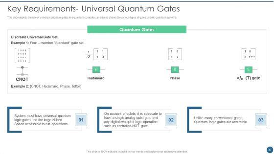 Quantum_Key_Distribution_Ppt_PowerPoint_Presentation_Complete_Deck_With_Slides_Slide_32.jpg