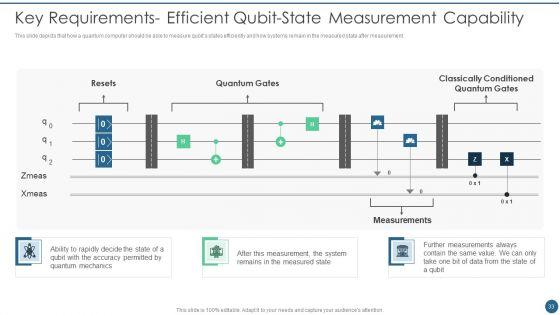 Quantum_Key_Distribution_Ppt_PowerPoint_Presentation_Complete_Deck_With_Slides_Slide_33.jpg