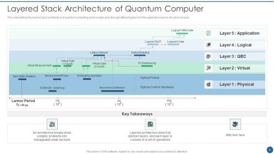 Quantum_Key_Distribution_Ppt_PowerPoint_Presentation_Complete_Deck_With_Slides_Slide_8.jpg