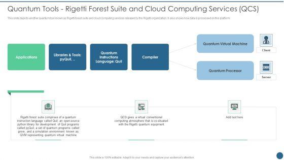 Quantum_Key_Distribution_Quantum_Tools_Rigetti_Forest_Suite_And_Cloud_Computing_Introduction_PDF_Slide_1.jpg