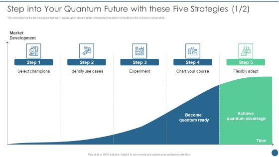 Quantum_Key_Distribution_Step_Into_Your_Quantum_Future_With_These_Five_Strategies_Designs_PDF_Slide_1.jpg