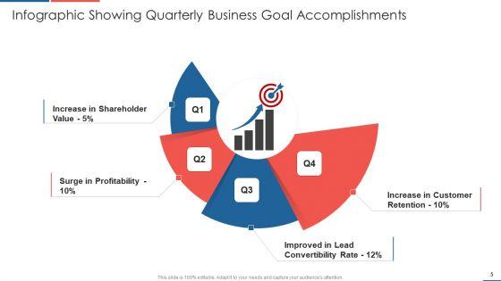 Quarterly_Accomplishments_Ppt_PowerPoint_Presentation_Complete_Deck_With_Slides_Slide_5.jpg