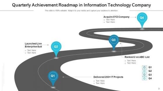 Quarterly_Achievement_Device_Integration_Ppt_PowerPoint_Presentation_Complete_Deck_With_Slides_Slide_3.jpg