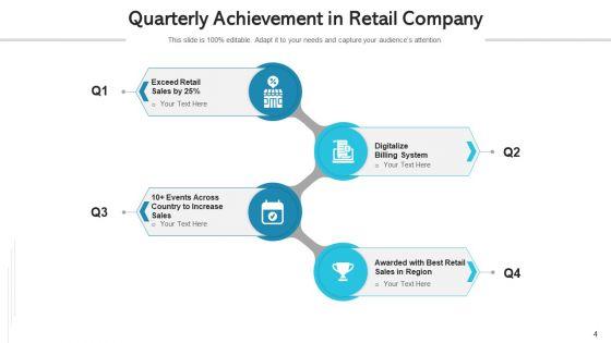 Quarterly_Achievement_Device_Integration_Ppt_PowerPoint_Presentation_Complete_Deck_With_Slides_Slide_4.jpg